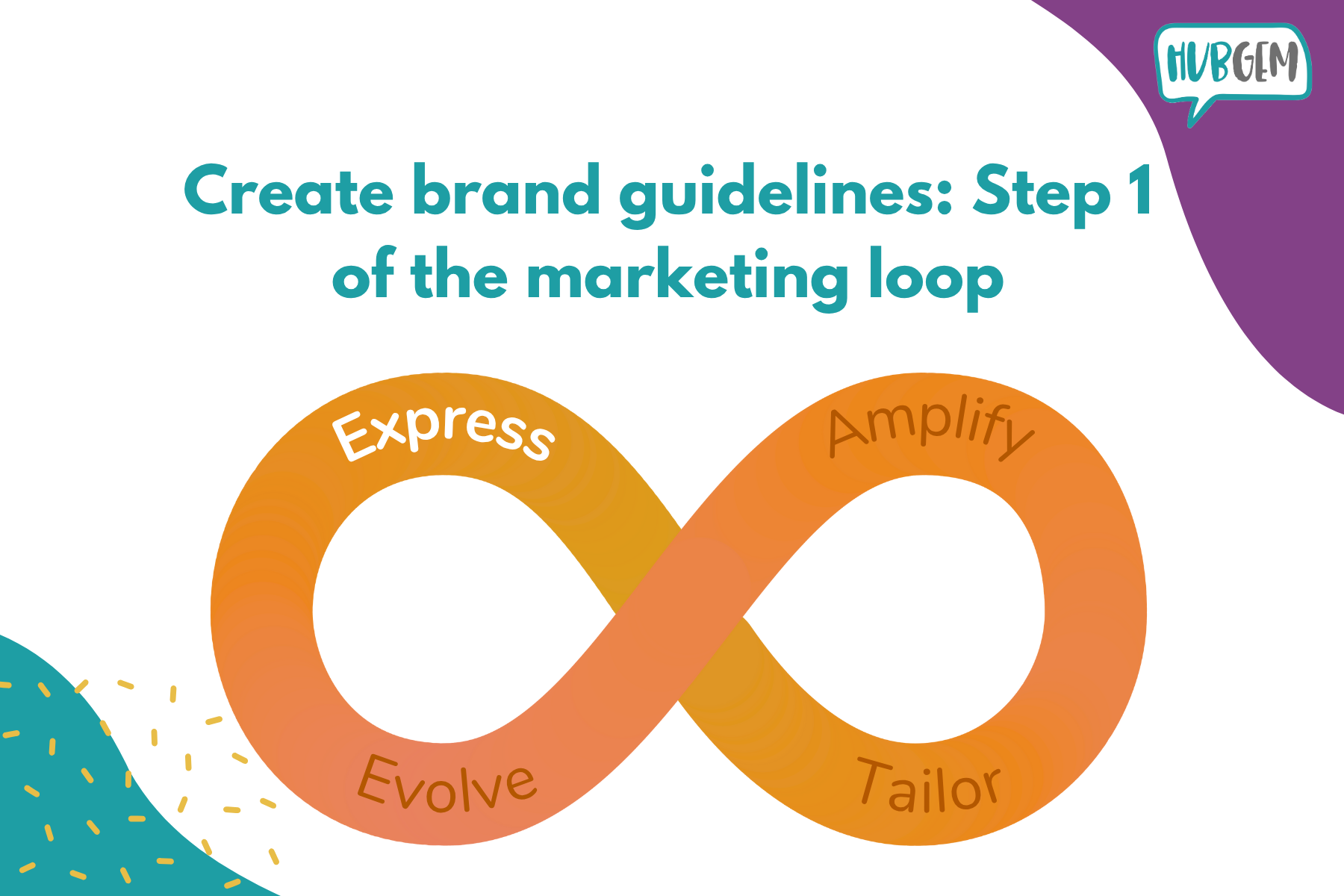 Create brand guidelines: Step 1 of the marketing loop