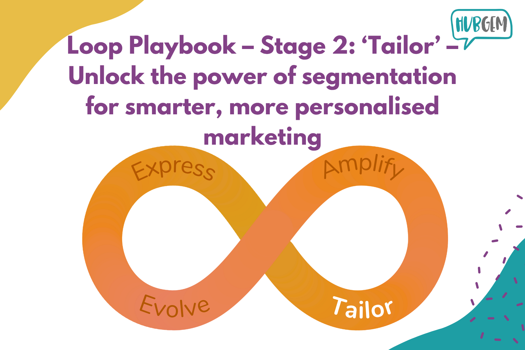 Loop Playbook – Stage 2: ‘Tailor’ – Unlock the power of segmentation for smarter, more personalised marketing