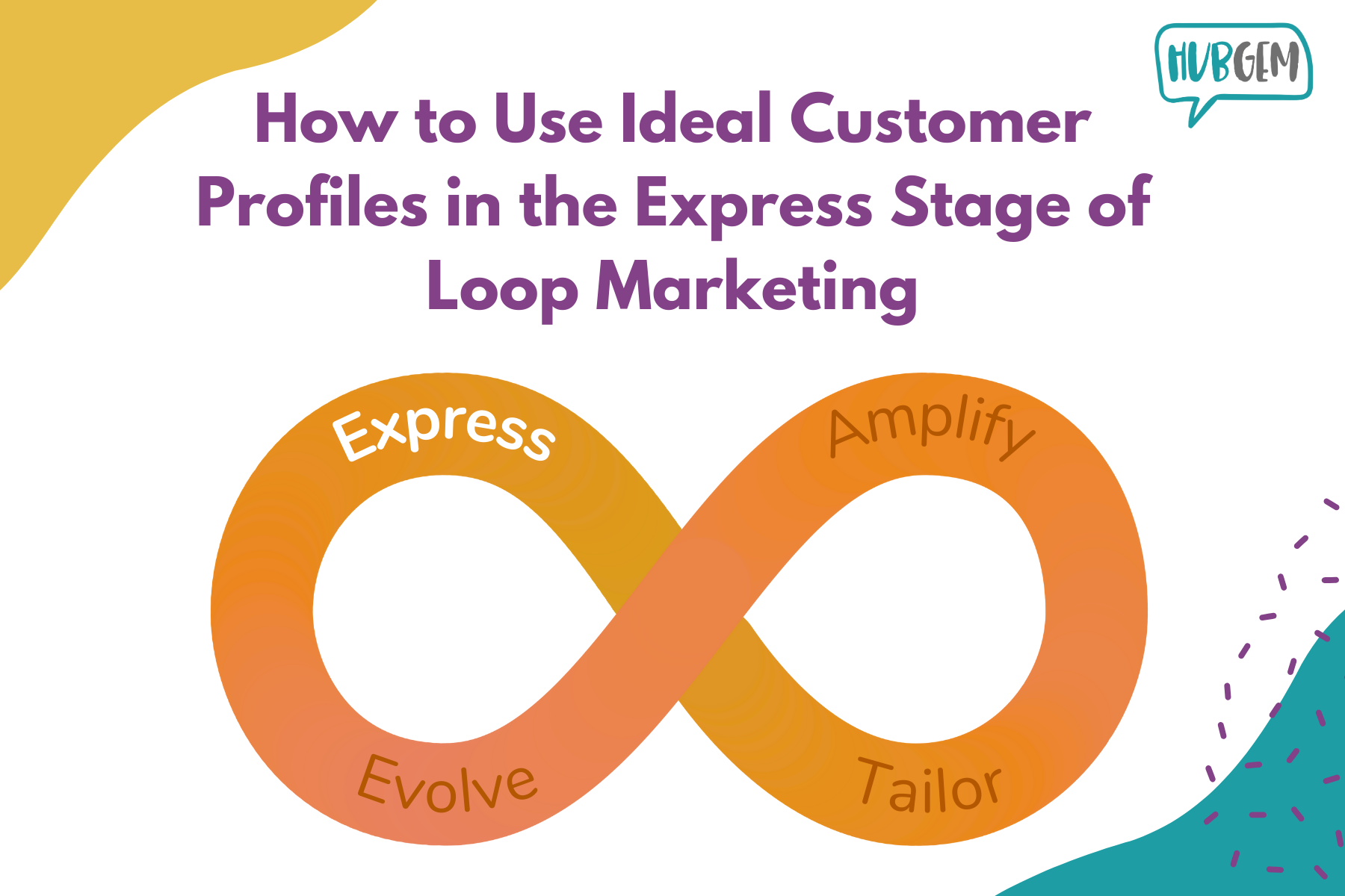 How to use ideal customer profiles in the express stage of loop marketing